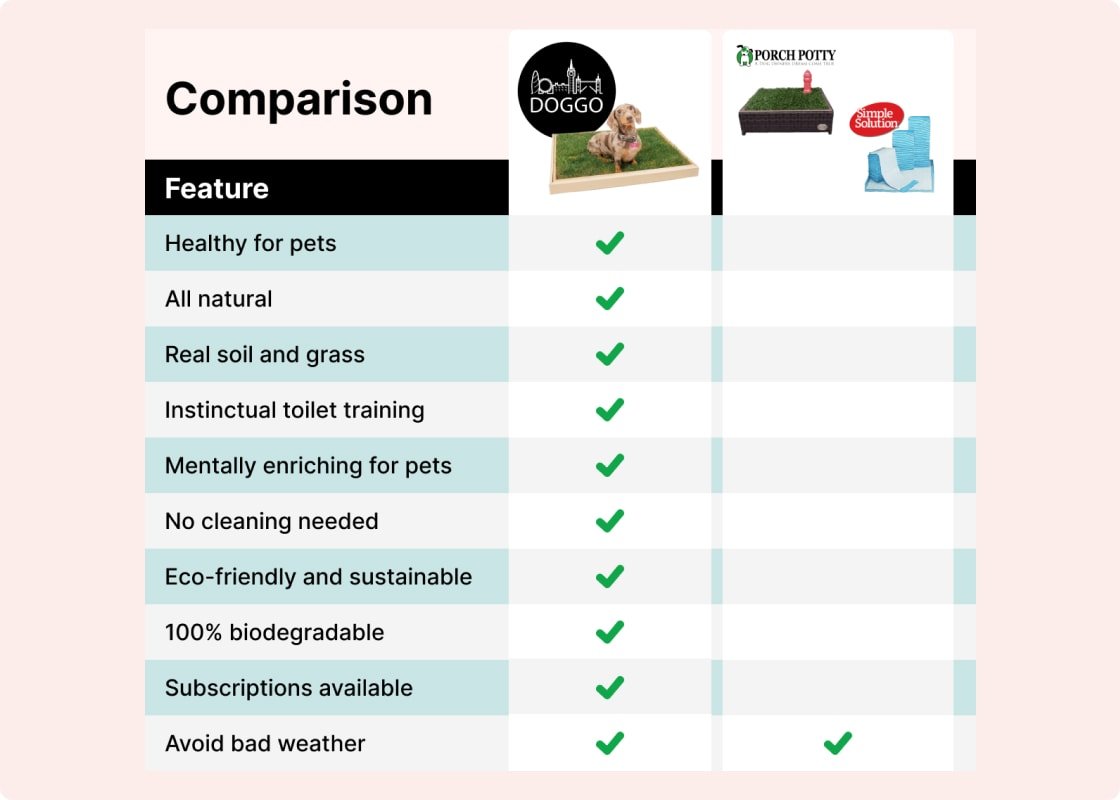 Dog Toilet For Fast Training Weekly Subscription